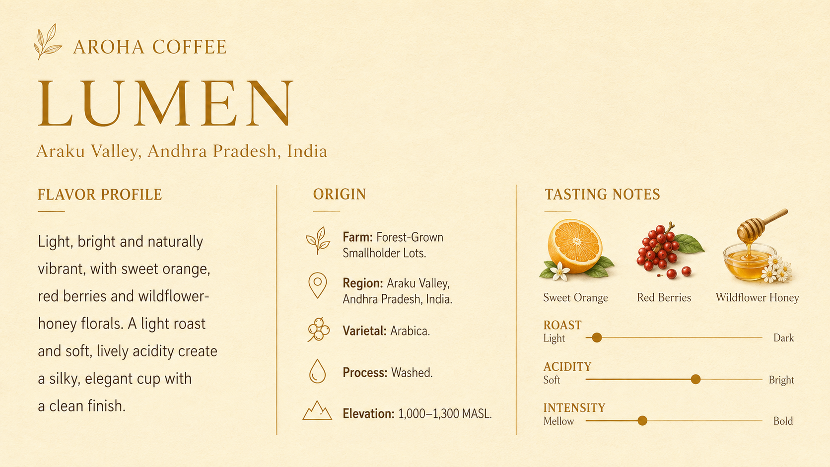 Lumen Flavor Profile