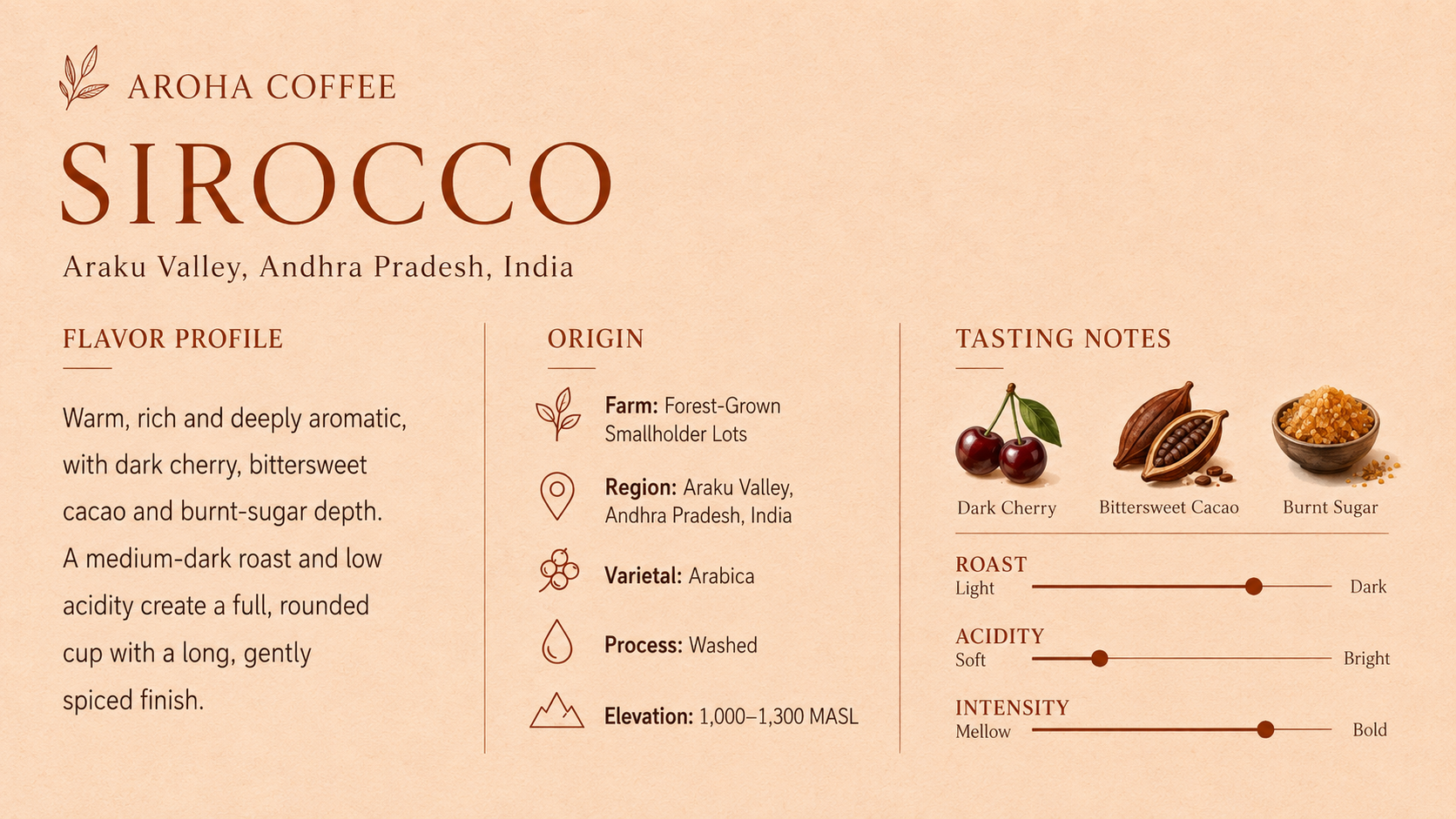 Sirocco Flavor Profile