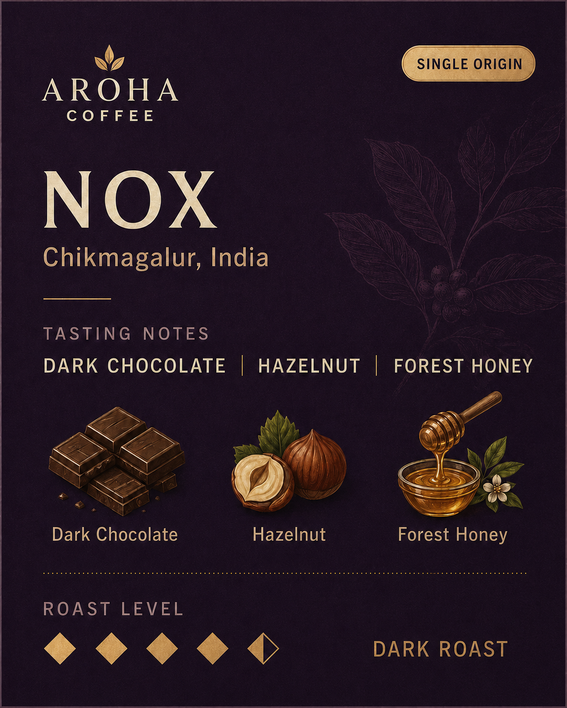 Roast Profile