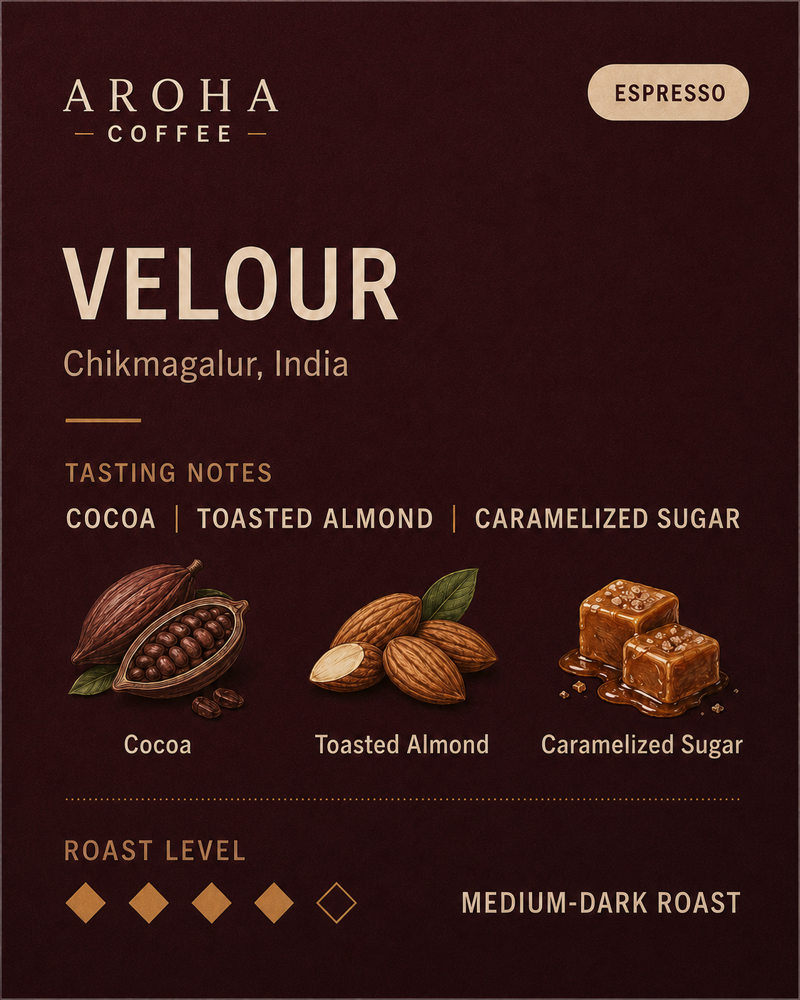 Roast Profile