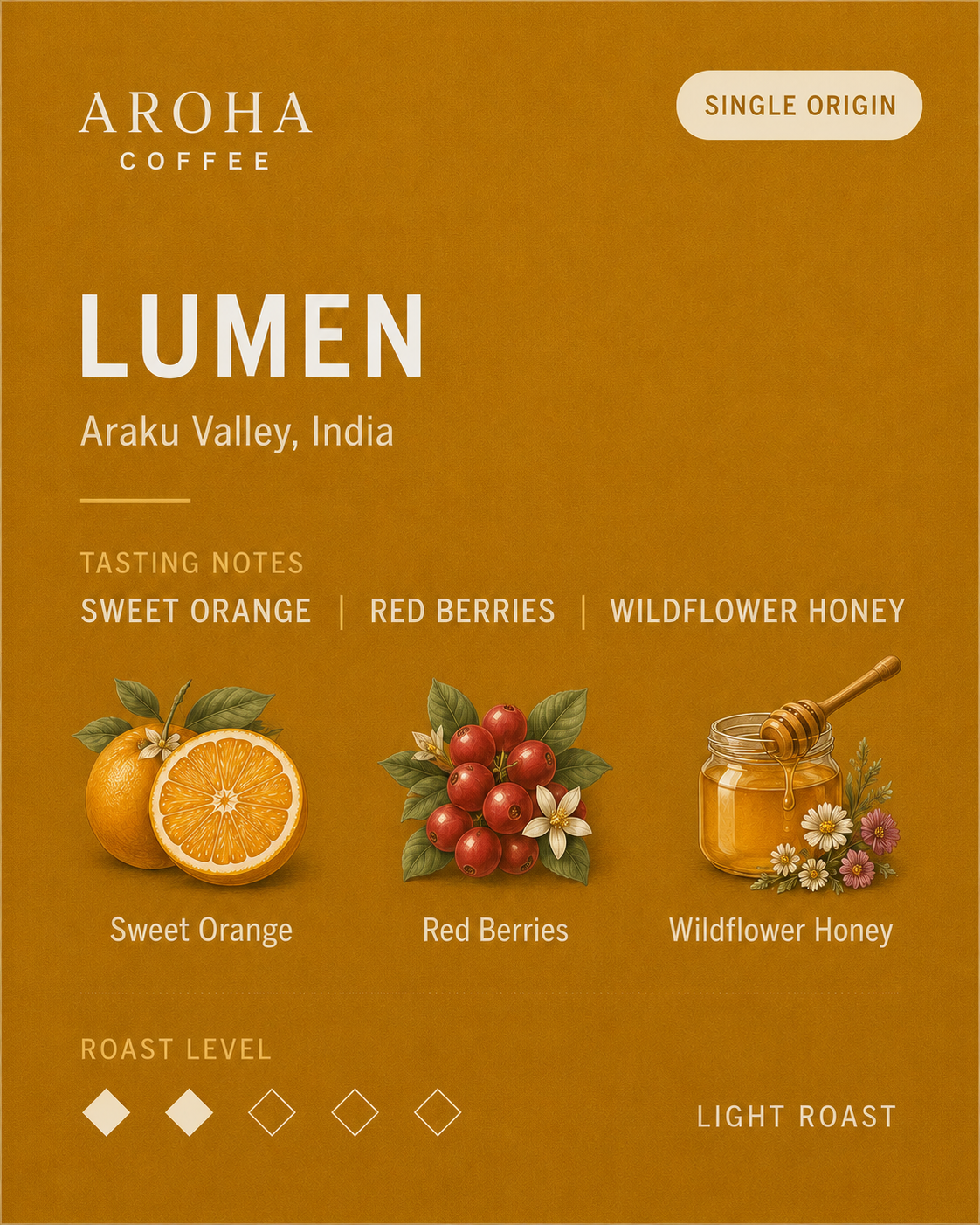 Roast Profile