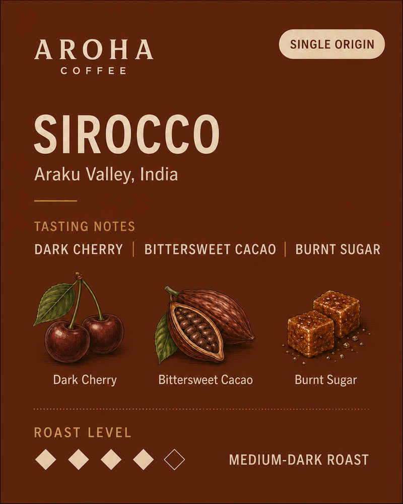 Roast Profile