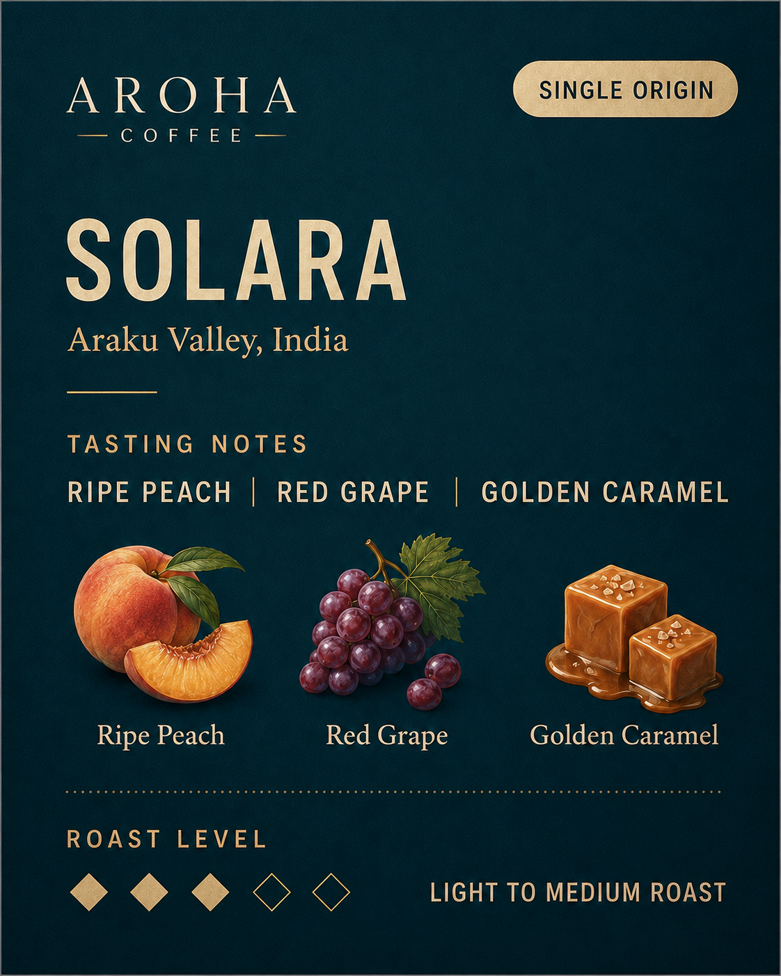 Roast Profile