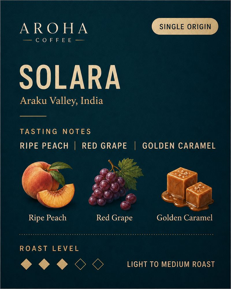 Roast Profile