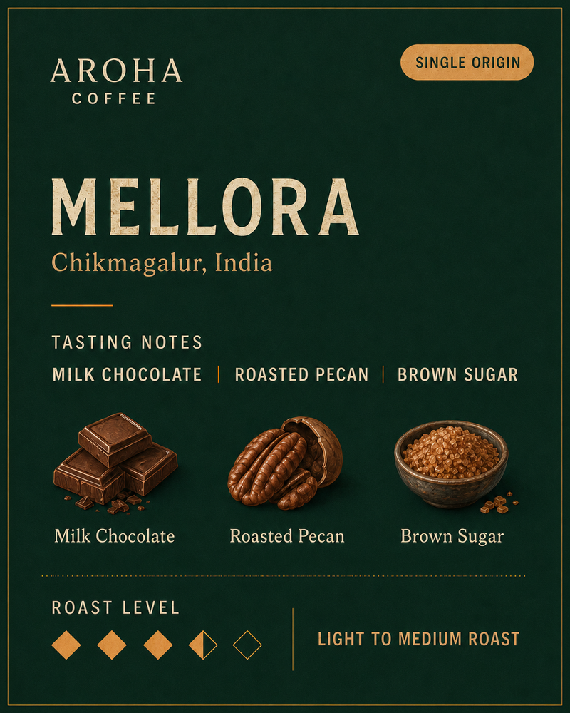 Mellora Alternate