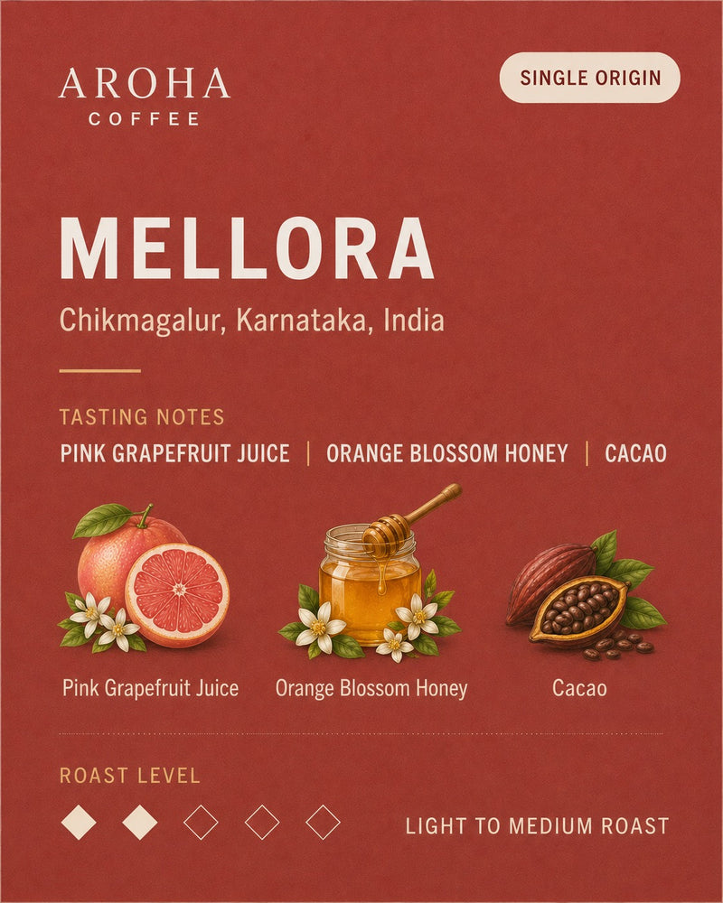 Mellora Alternate