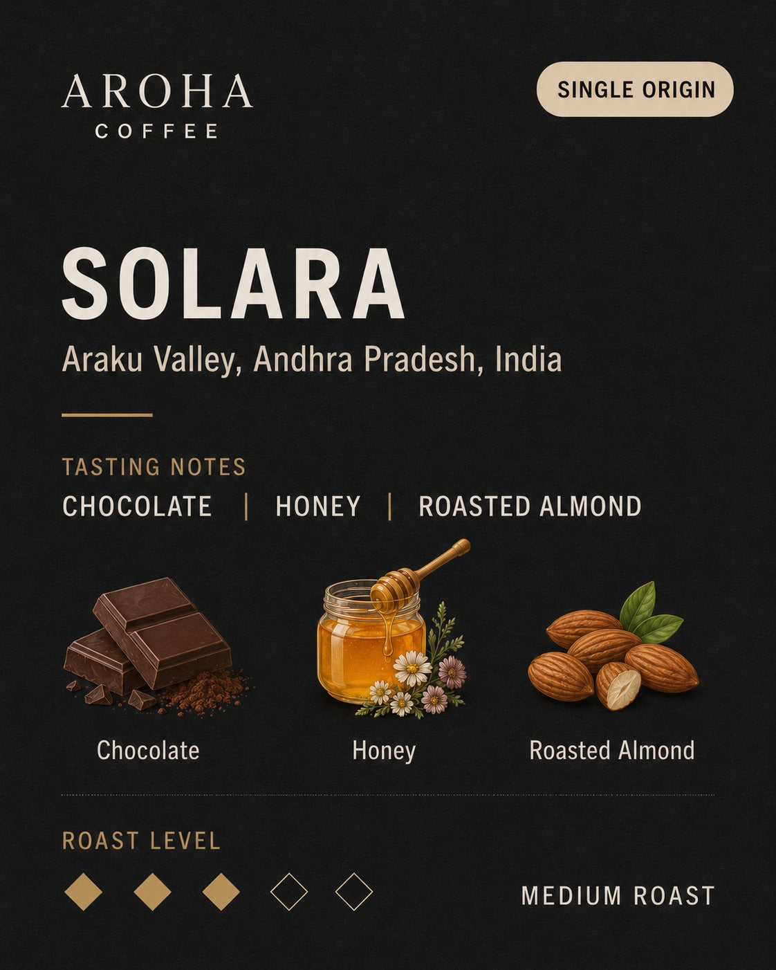 Roast Profile