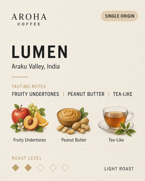 Lumen roast level