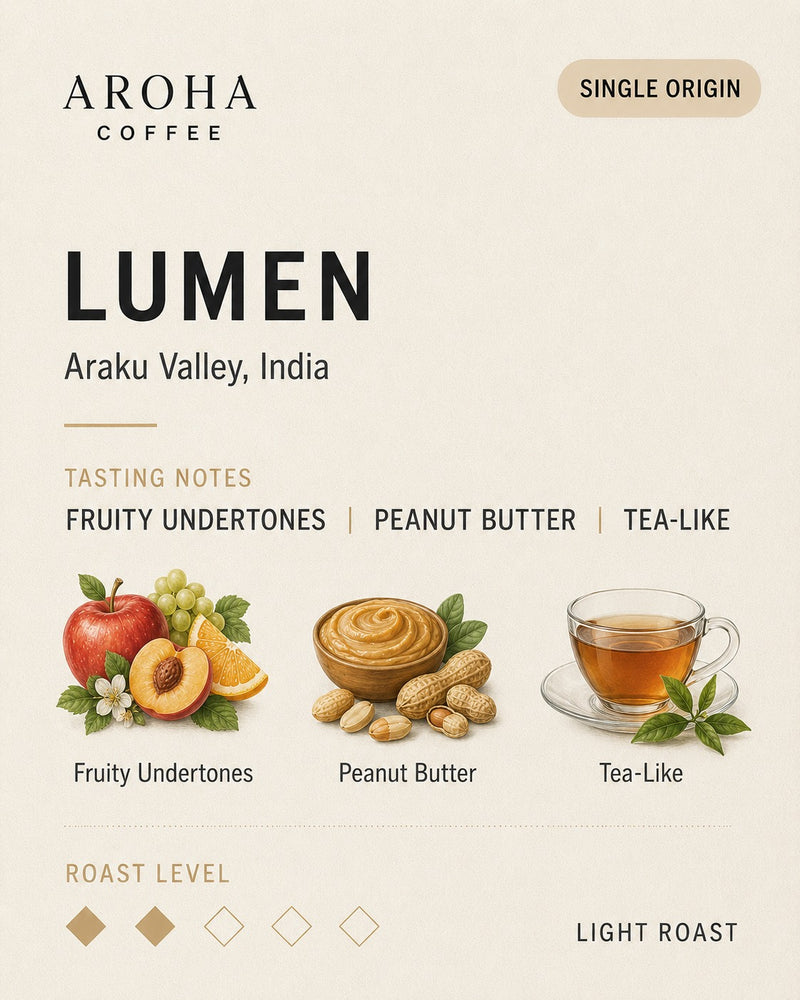 Roast Profile