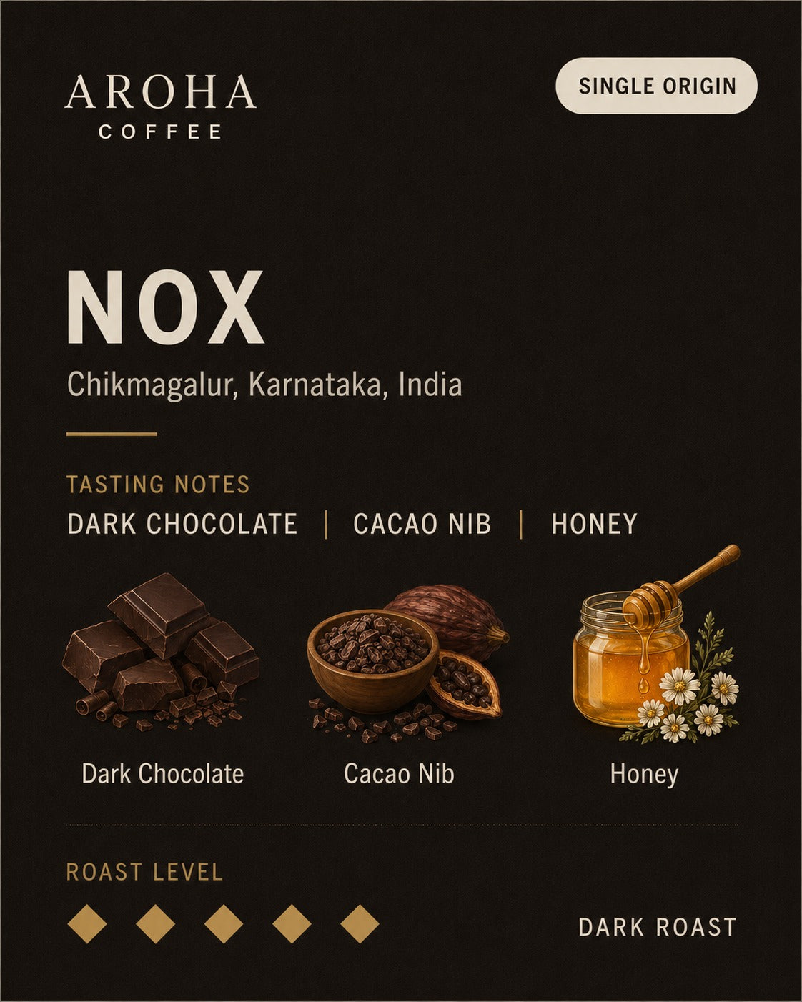 Roast Profile