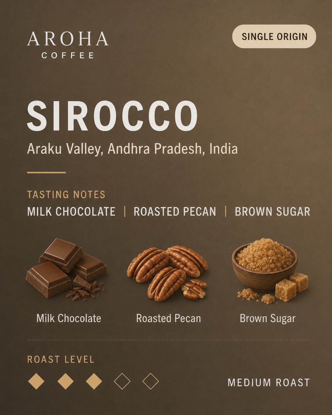 Roast Profile
