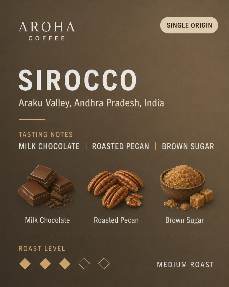 Roast Profile